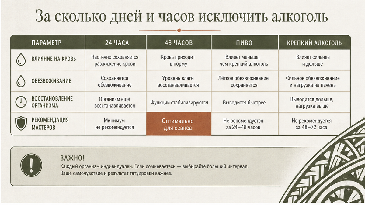 Таблица сроков отказа от алкоголя перед сеансом