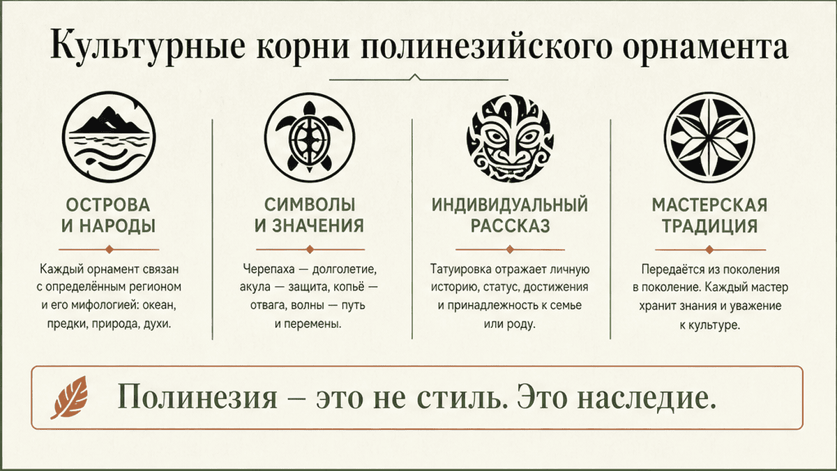 Сравнение полинезийского орнамента и маори ta moko