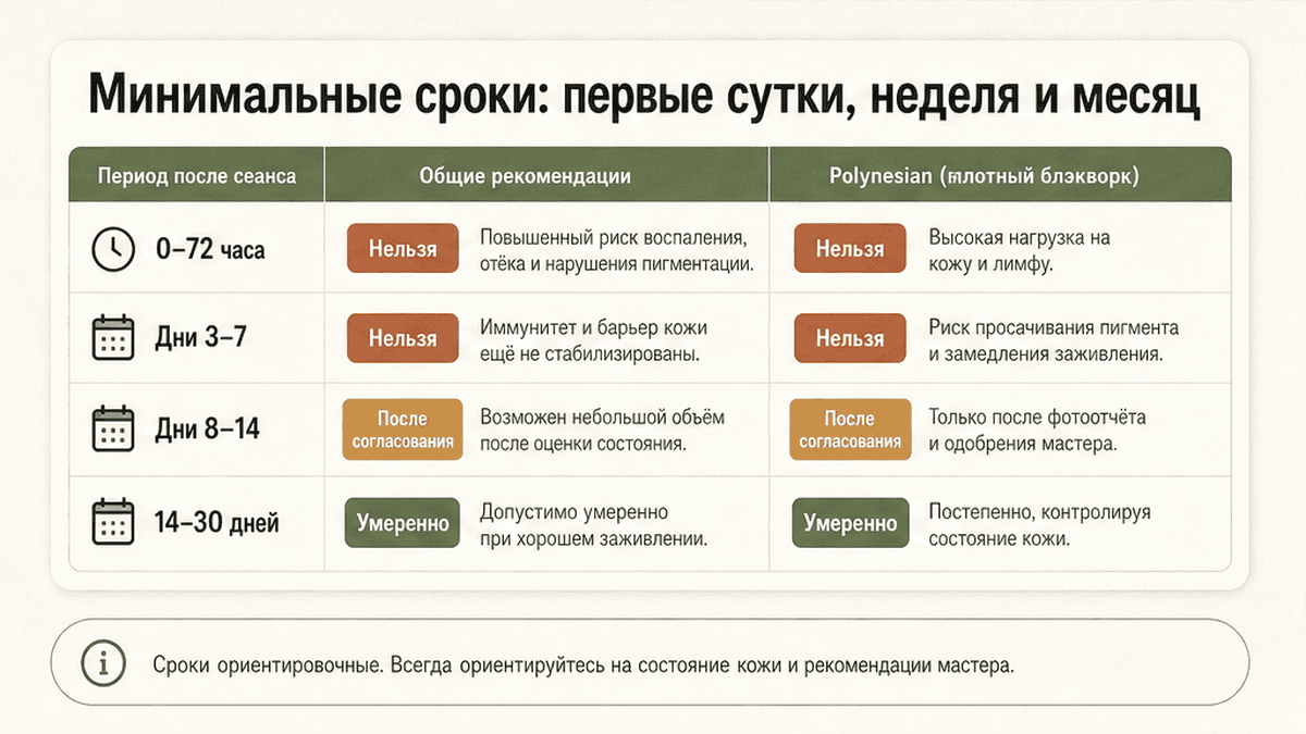 Таблица сроков: когда можно алкоголь после татуировки