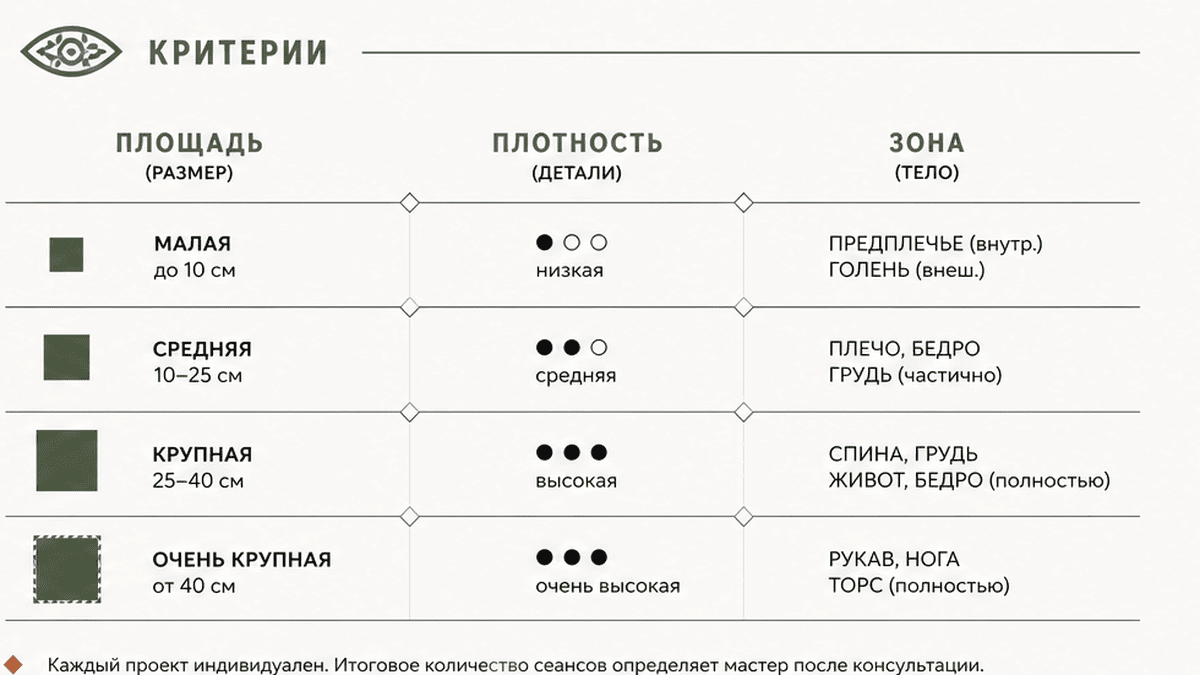Иллюстрация: От чего зависит число сеансов: площадь, плотность чёрного, зона
