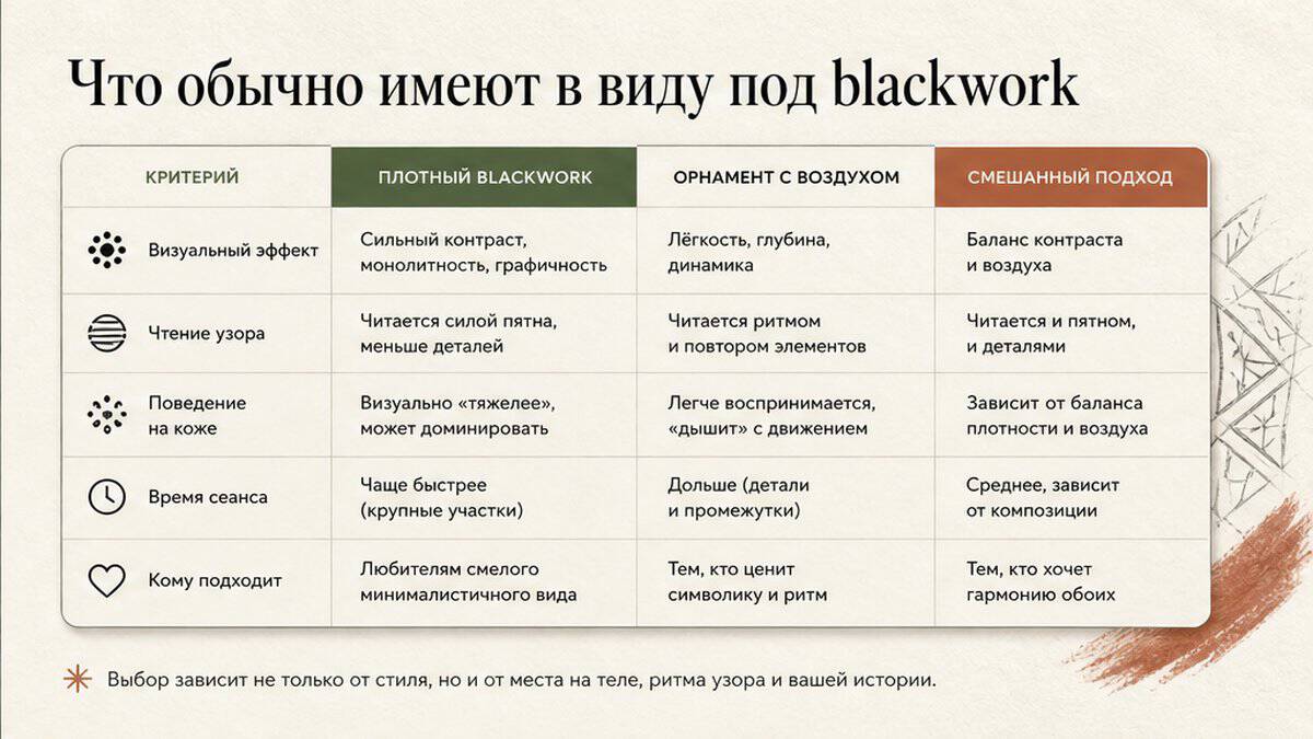 Сравнительная таблица: что обычно имеют в виду под блэкворком