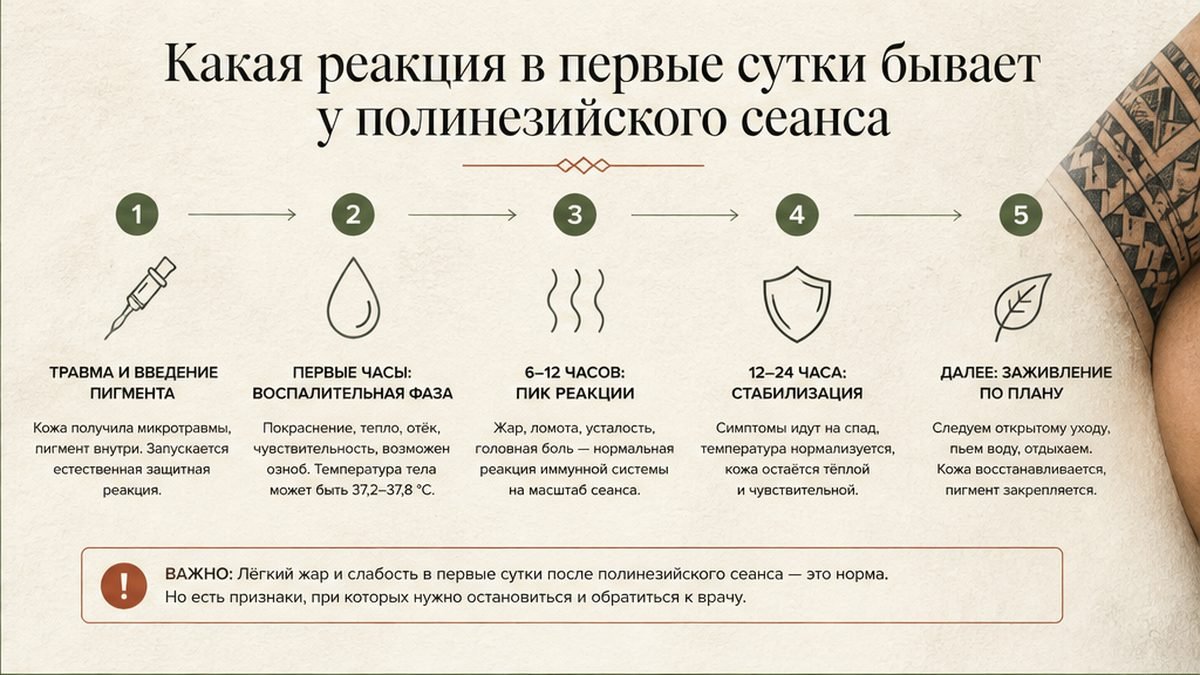 Схема шагов: какая реакция в первые сутки бывает у полинезийского сеанса