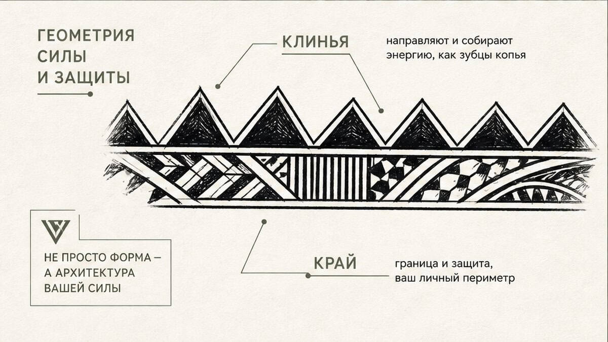Схема зубчатого края: shark teeth и клинья spearheads в орнаменте
