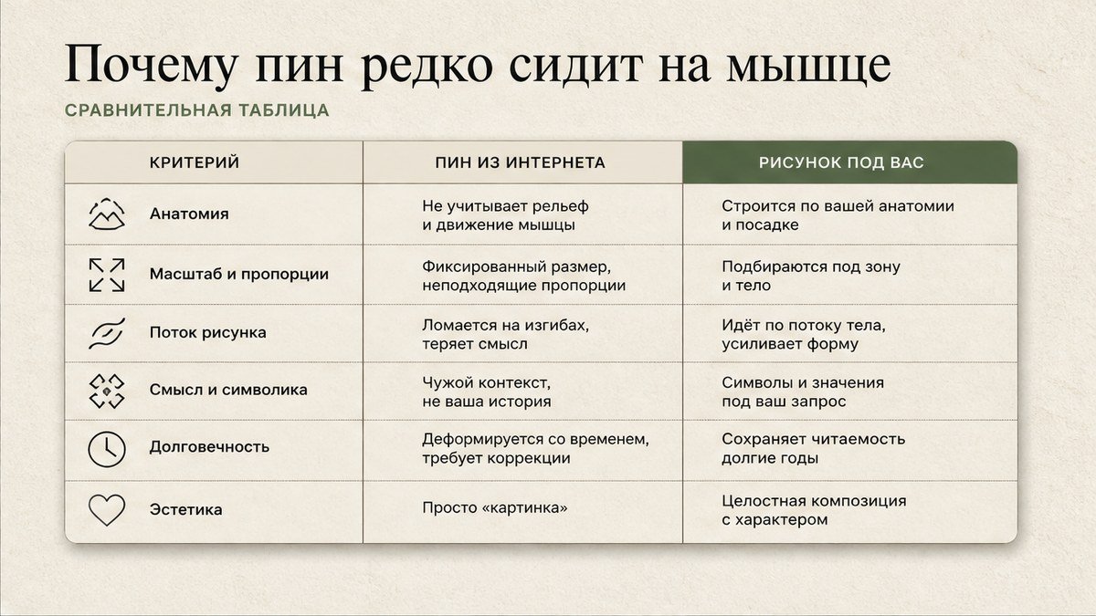 Сравнительная таблица: Почему пин редко сидит на мышце