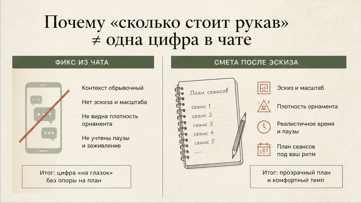 Сравнение: фикс из чата и смета после эскиза — разные ответы