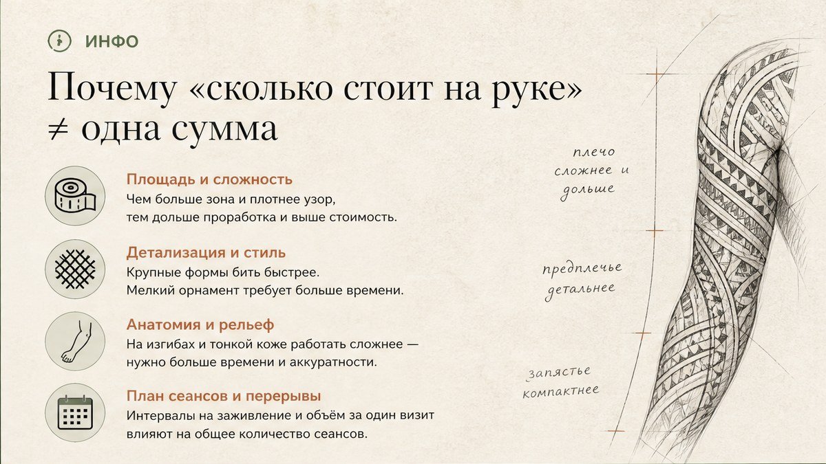 Карточка-инфографика: Почему «сколько стоит на руке» ≠ одна сумма
