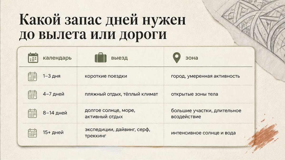 Сравнительная таблица: Какой запас дней нужен до вылета или дороги