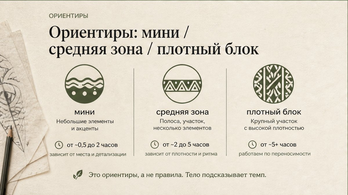 Таблица ориентиров: мини, средняя зона и плотный блок за один спокойный визит