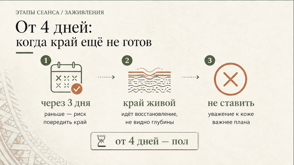 Карточка: от 4 дней — пол, край ещё не готов