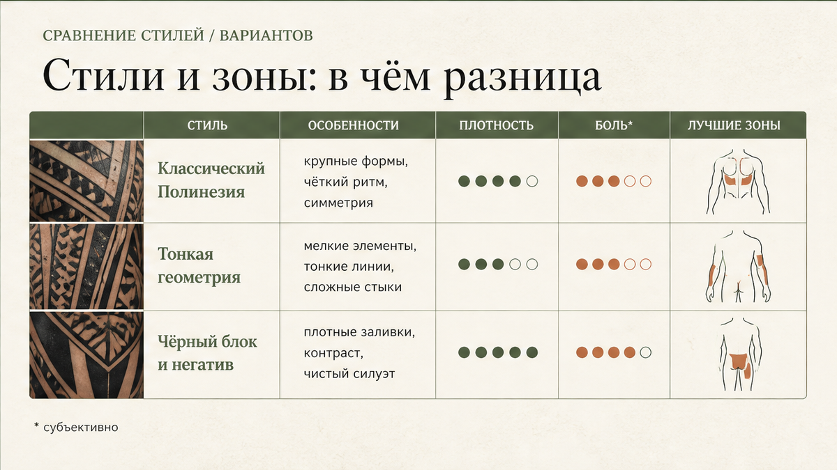 Сравнение запаса паузы: предплечье, рукав, спина