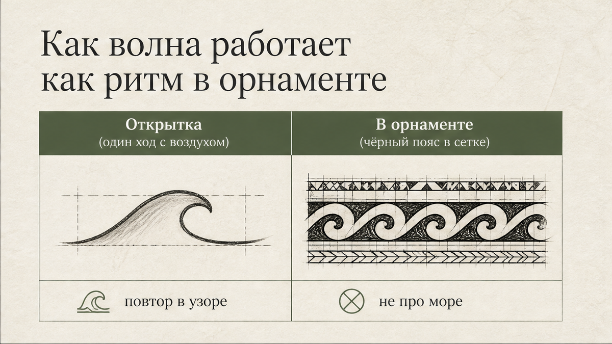 Сравнение: волна-открытка и волна-пояс в орнаменте
